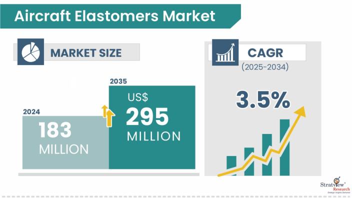 Aircraft-Elastomers-Market-Insights